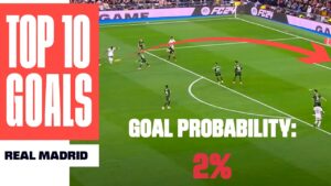 ecris un titre de vidéo en français à partir de celui ci : los 10 mejores goles de real madrid campeÓn ⚽🏆
